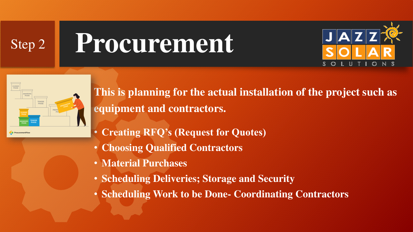 Procurement list covering RFQs, choosing contractors, materials, and scheduling.