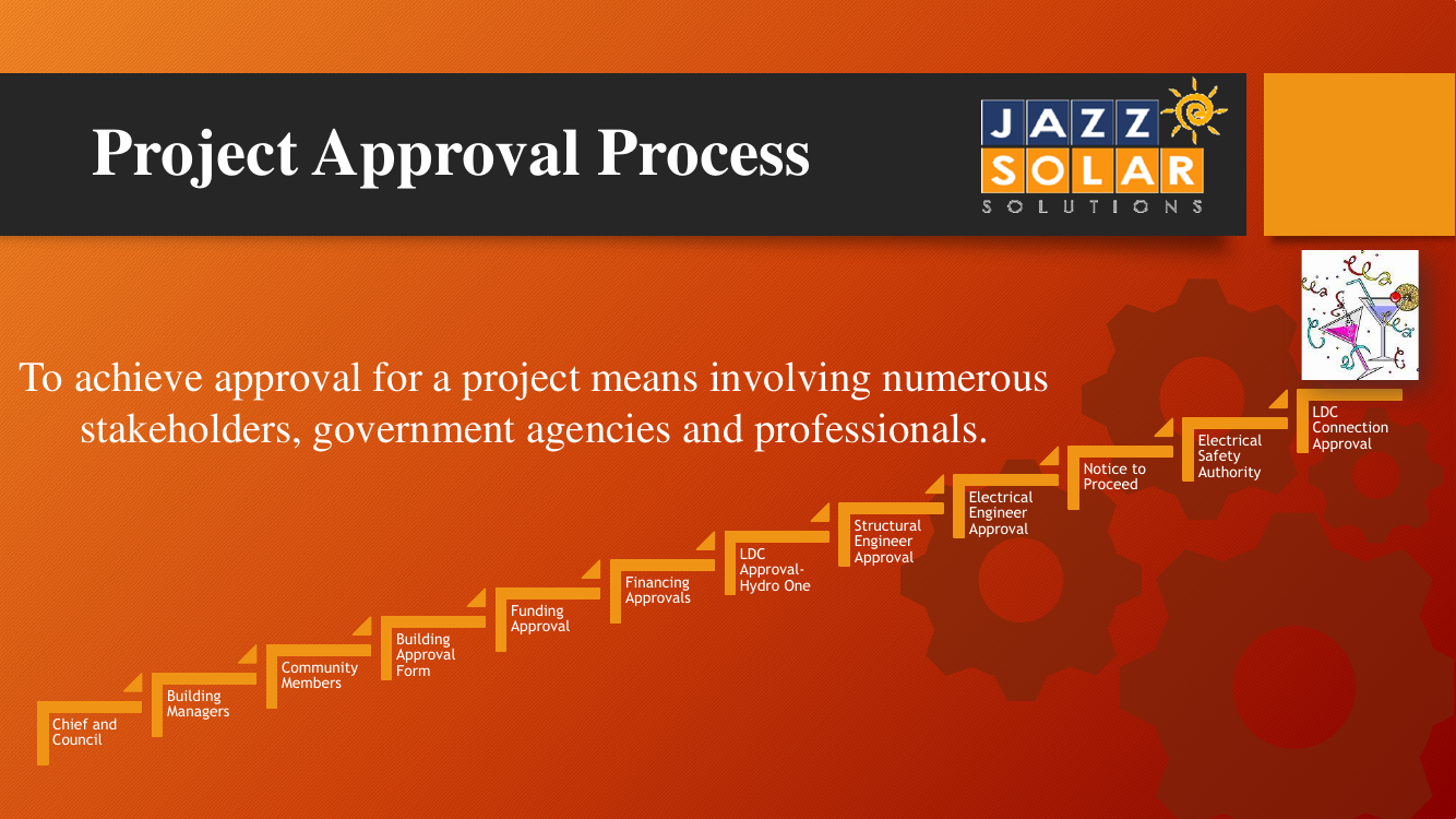 Ascending staircase flow diagram of project approval stages climbing left to right