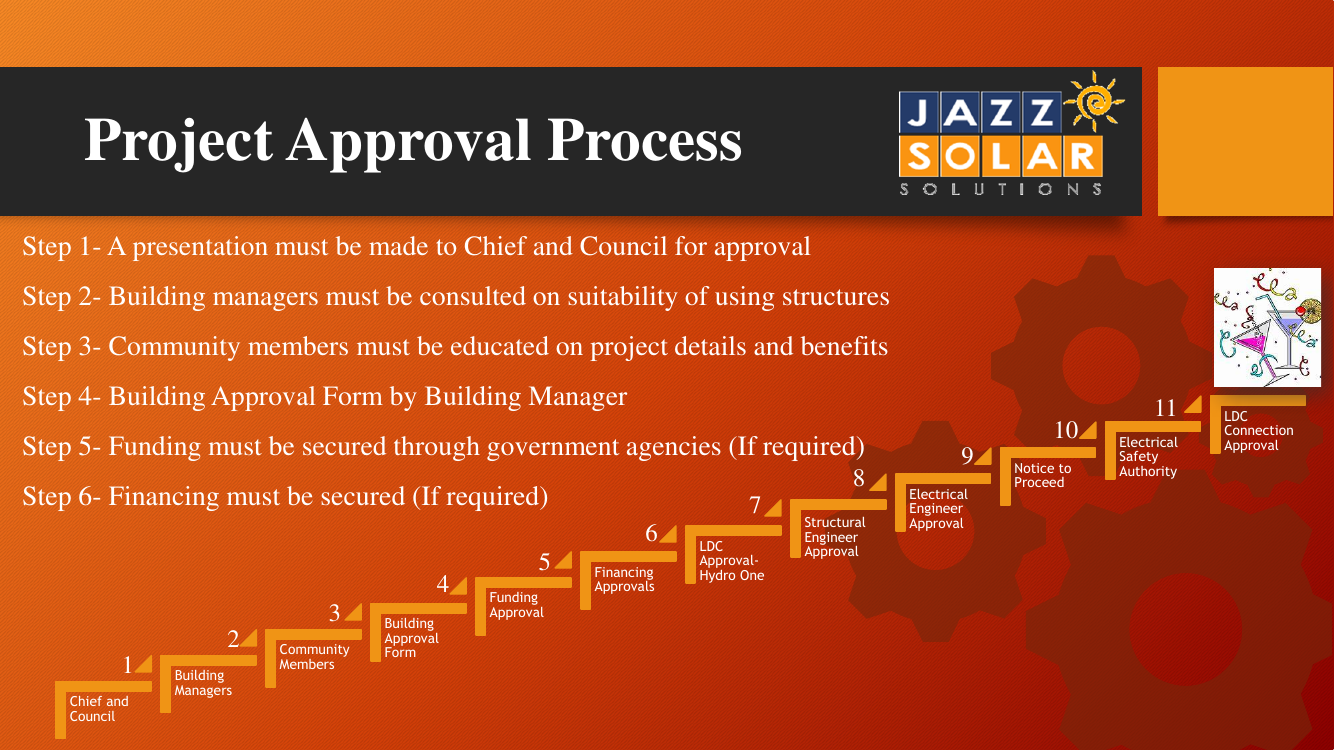 Approval steps 1 to 6 above the numbered ascending stair-step flow diagram