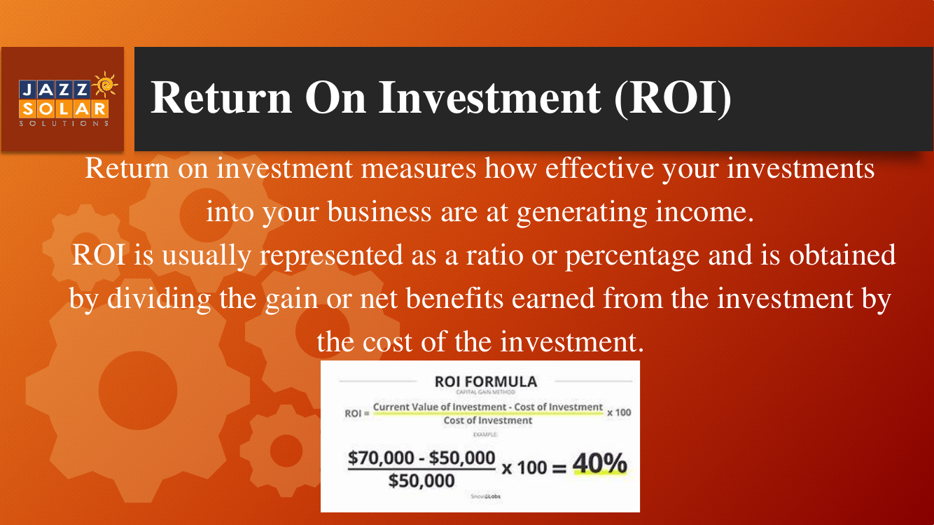 ROI formula box with a worked example giving 40%.