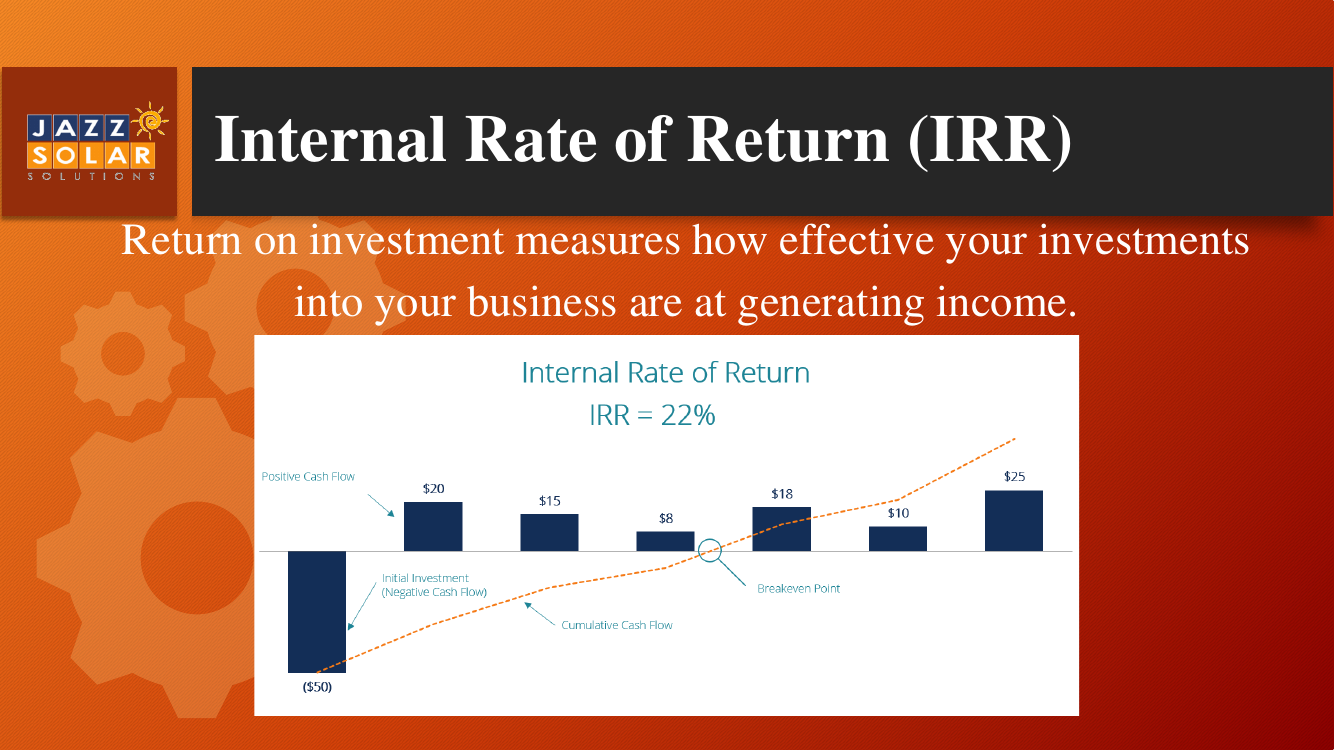 Internal Rate of Return chart showing yearly cash-flow bars rising from an initial negative investment toward a cumulative cash-flow line, with IRR = 22%.