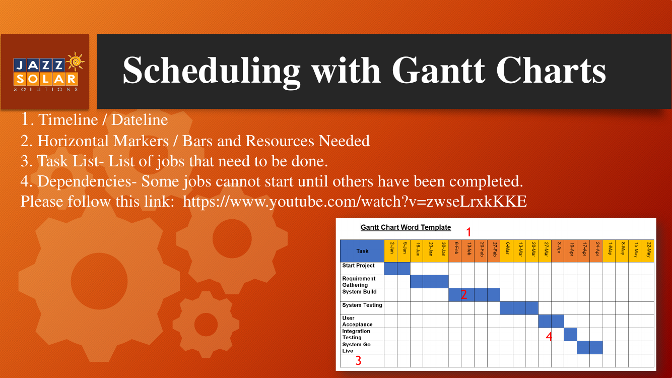 Scheduling with Gantt charts slide showing an example chart with blue stepped bars on a dated timeline.