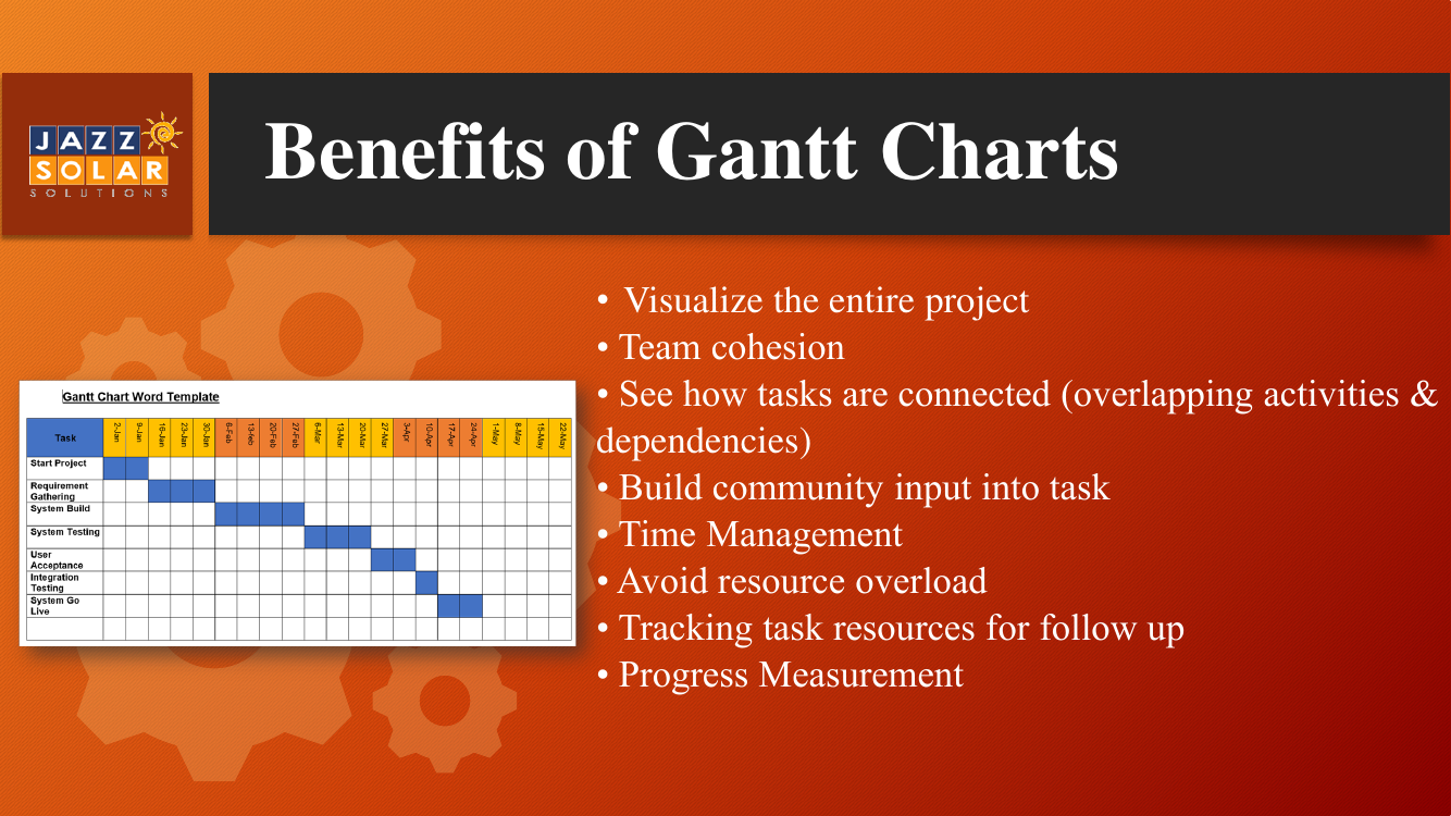 Benefits of Gantt charts slide listing visualization, dependencies, and progress tracking, with an example chart.