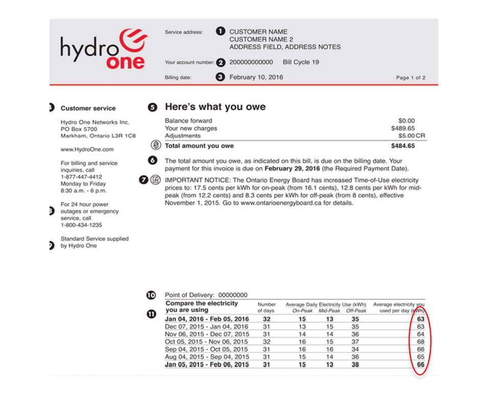 Engineering – Load analysis