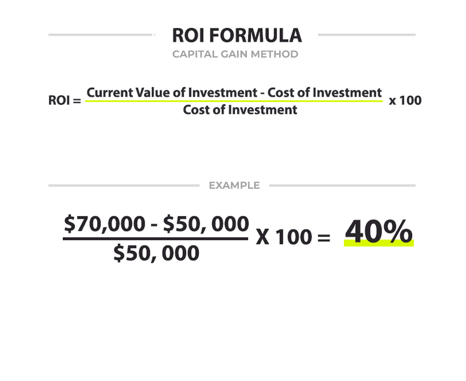 Financial analysis 1: Return On Investment (ROI)
