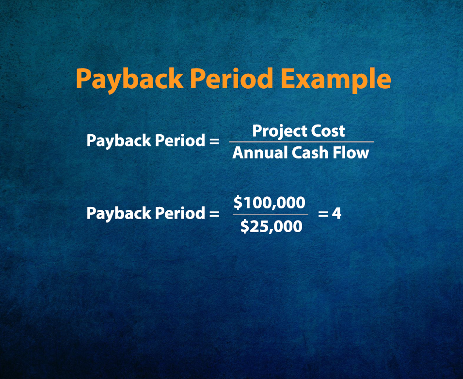 Financial analysis 3: Payback period