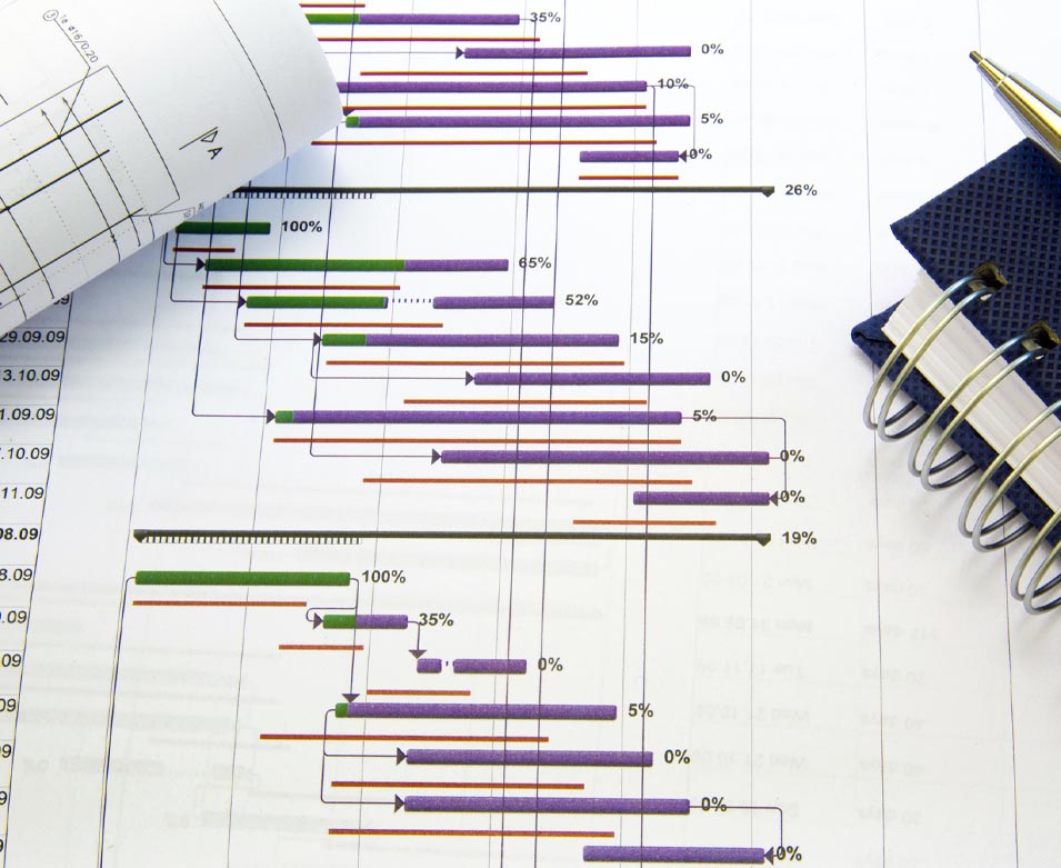 Benefits of Gantt charts