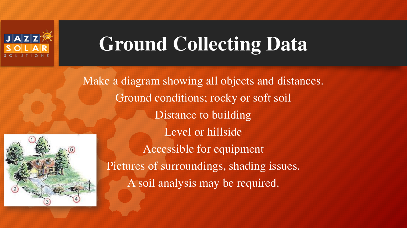Illustration of trees and a fenced ground area beside a list of site data to collect: soil type, distance to building, level vs hillside, shading, and soil analysis.