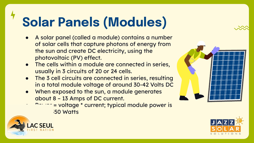 Slide explaining solar modules: PV cells, series wiring, voltage, current, and power.