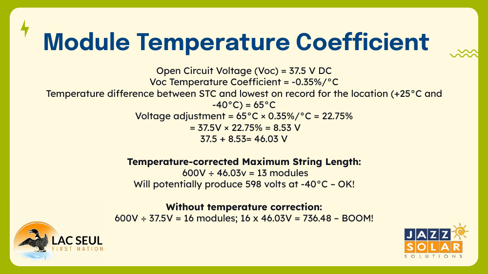 Worked temperature-correction math showing Voc rising to 46.03 V at -40C and a corrected maximum string length of 13 modules