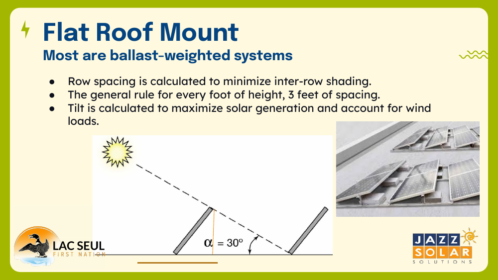 Flat roof mount slide showing a tilt diagram with a 30 degree angle and a photo of ballast-weighted panel rows on a flat roof