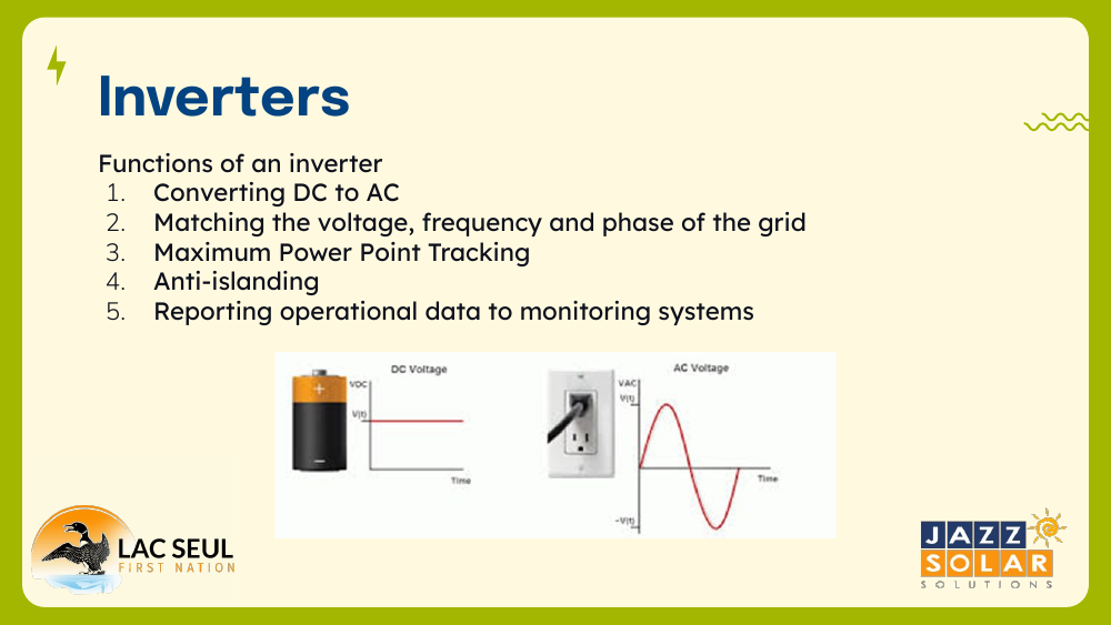 Graphs comparing steady DC voltage from a battery to the alternating wave of AC voltage from a wall outlet.