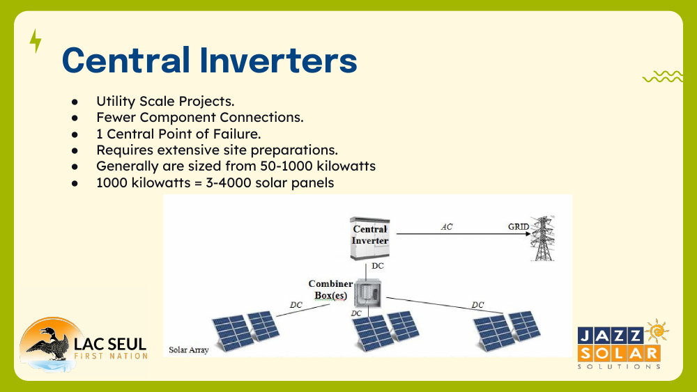 Diagram of a central inverter system: solar array feeds DC into combiner boxes, then to one central inverter that sends AC to the grid.