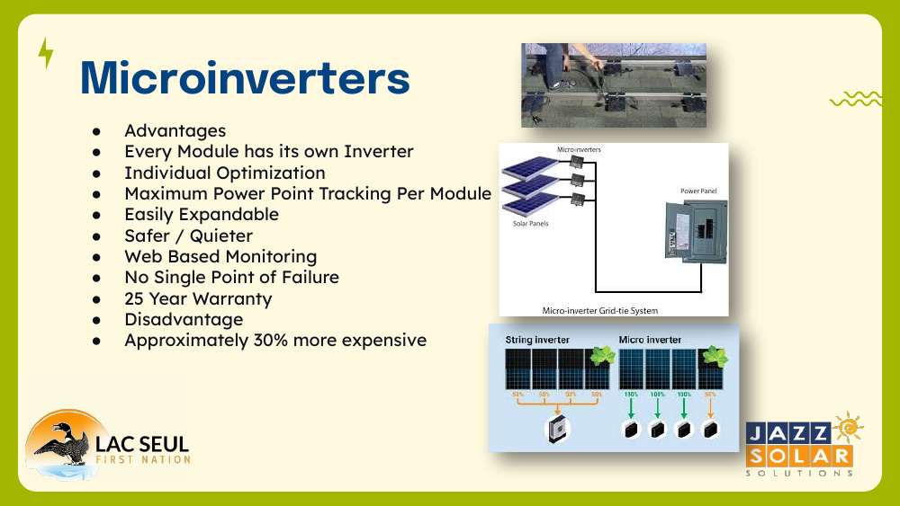 Diagrams comparing a microinverter grid-tie system (one inverter per module) against a string inverter setup.