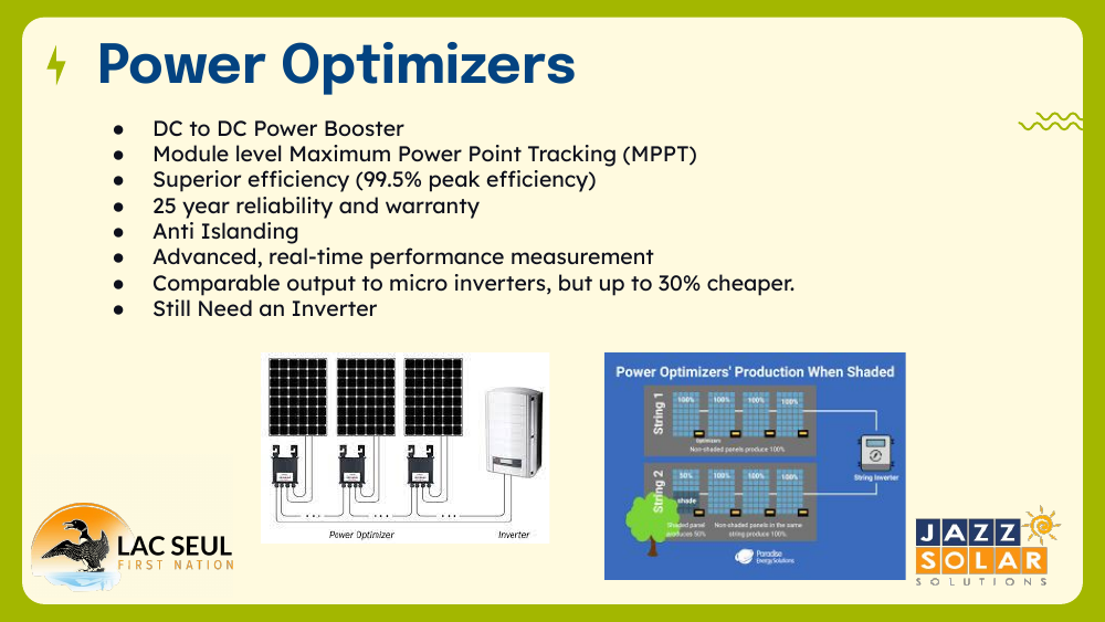 Diagram of panels with power optimizers feeding an inverter, plus a chart showing power optimizer production when panels are shaded.