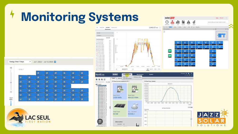 Slide showing several monitoring system dashboard screenshots with energy graphs and array layout views.
