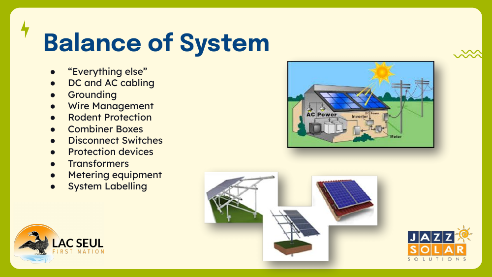 Slide listing balance of system parts such as cabling, grounding, combiner boxes, disconnects, transformers, metering, and labelling, with a house diagram and mounting images.