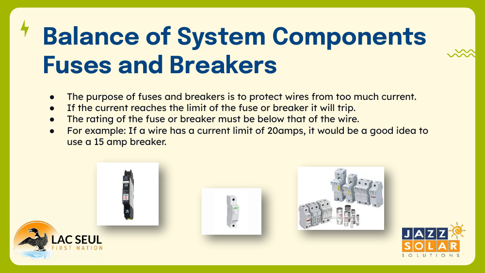 Slide on balance of system components: fuses and breakers, explaining they protect wires from too much current and trip at their limit, with photos of breakers and fuses.