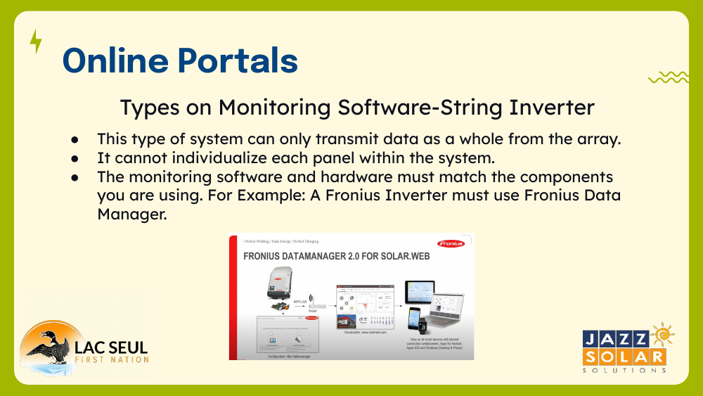 Slide titled Online Portals - Types on Monitoring Software-String Inverter, with a Fronius Datamanager 2.0 for Solar.web diagram.