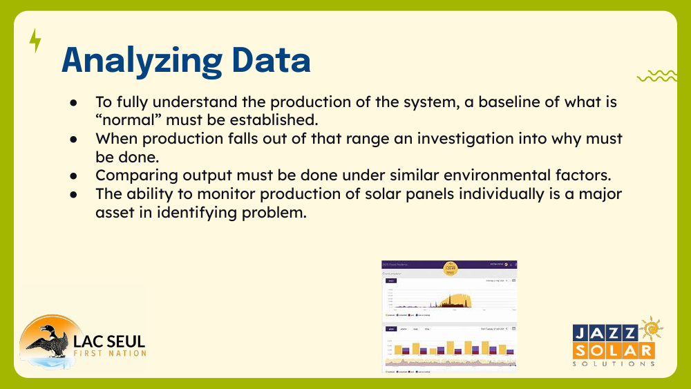 Slide titled 'Analyzing Data' listing steps to set a baseline, investigate shortfalls, and compare output, with a monitoring portal dashboard screenshot.
