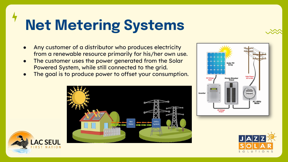 Slide titled Net Metering Systems with bullet points and two diagrams: a cartoon house and grid, plus a wiring diagram showing solar panels, inverter, breaker, and utility meter connected to the grid.