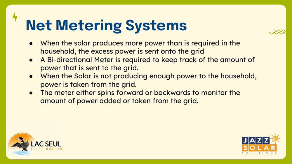 Slide titled Net Metering Systems listing four points about excess solar going to the grid, a bi-directional meter tracking power, drawing from the grid when solar is low, and the meter spinning forward or backward.