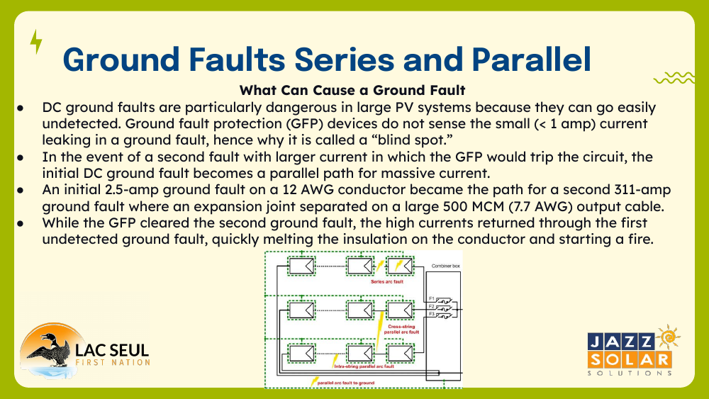 Slide titled 'Ground Faults Series and Parallel' with bullet points and two circuit diagrams showing series and parallel fault paths in a PV array